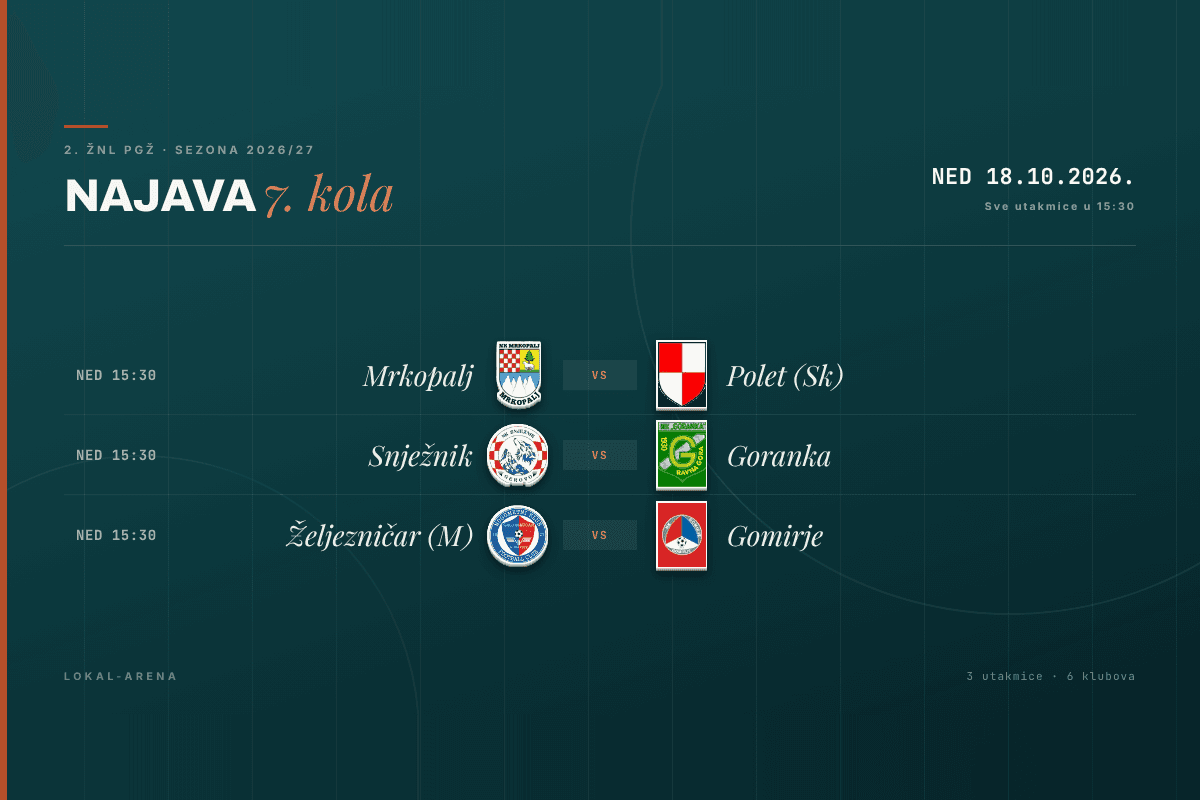 Raspored 7. kola 2. ŽNL PGŽ, nedjelja 18. listopada 2026., sve utakmice u 15:30