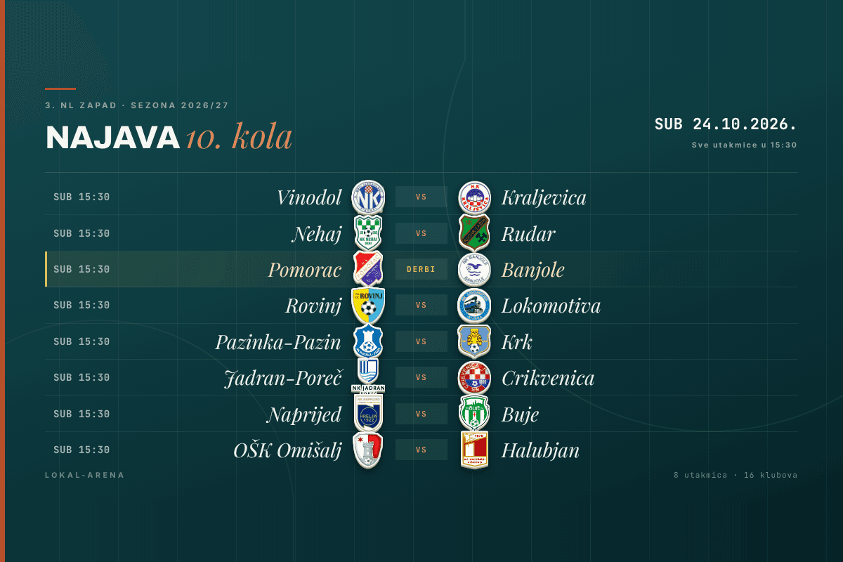 Raspored 10. kola 3. NL Zapad, subota 24. listopada 2026., sve utakmice u 15:30