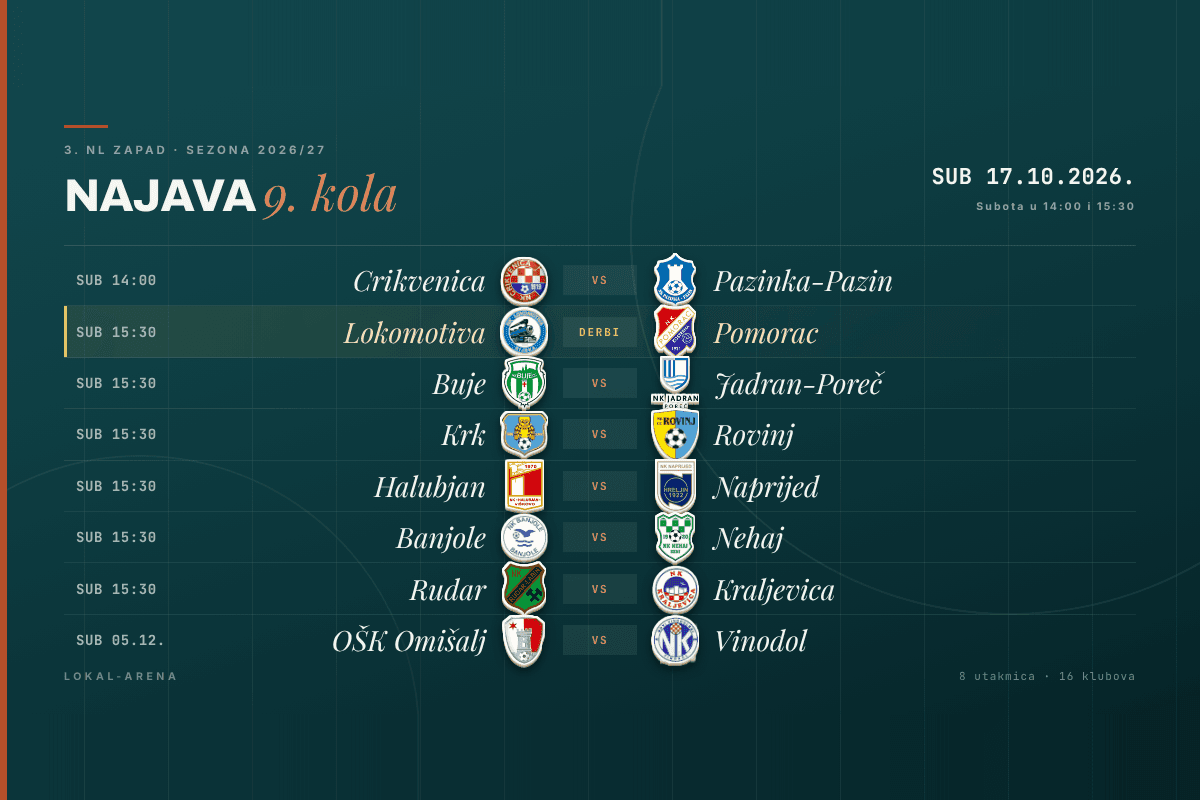 Raspored 9. kola 3. NL Zapad, subota 17. listopada 2026.