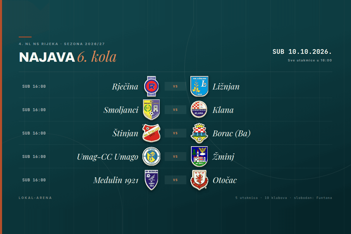 Raspored 6. kola 4. NL NS Rijeka, subota 10. listopada 2026., sve utakmice u 16 sati